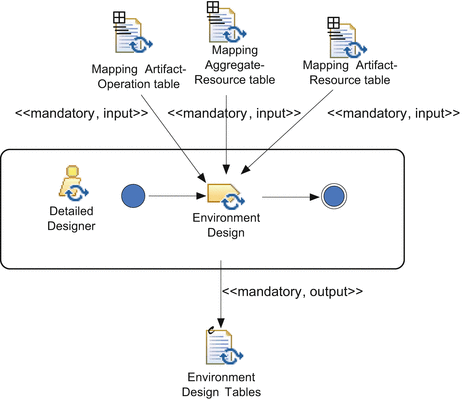 figure 60