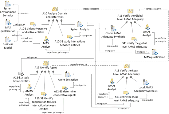 figure 28