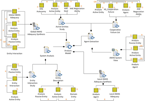 figure 33