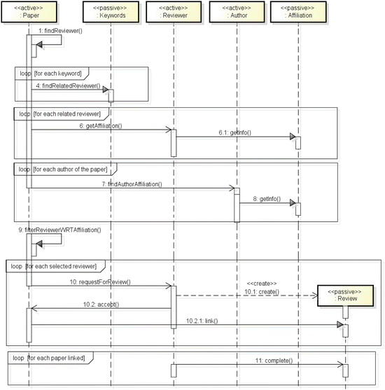 figure 35