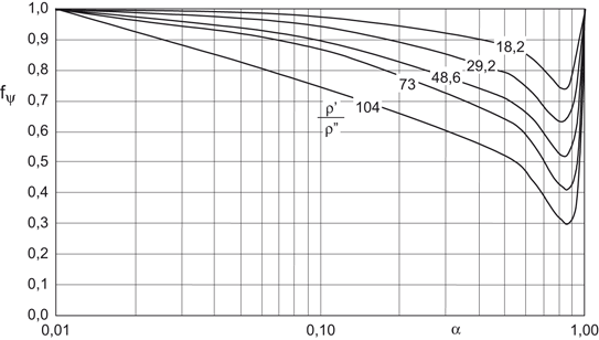 figure 27