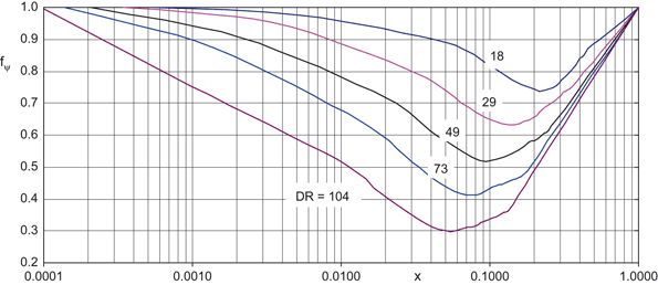 figure 28