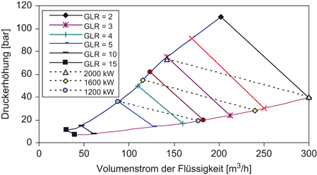 figure 30