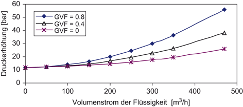 figure 31