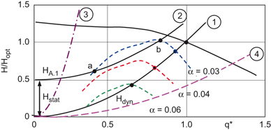 figure 32