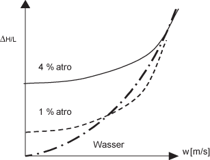 figure 37