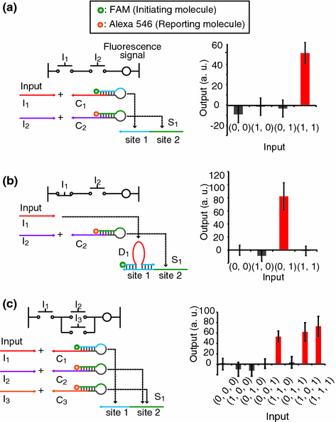 figure 15