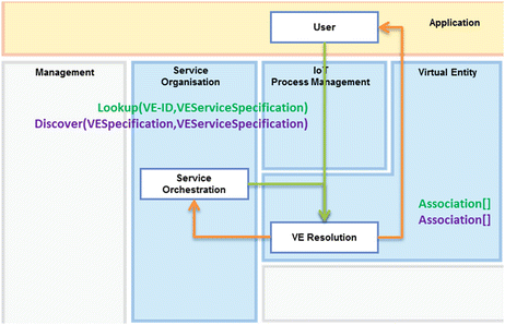 figure 30