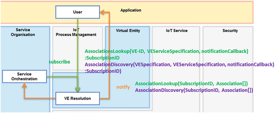 figure 31