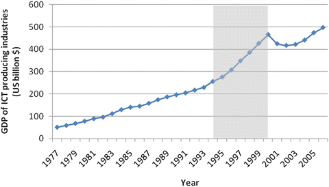 figure 18