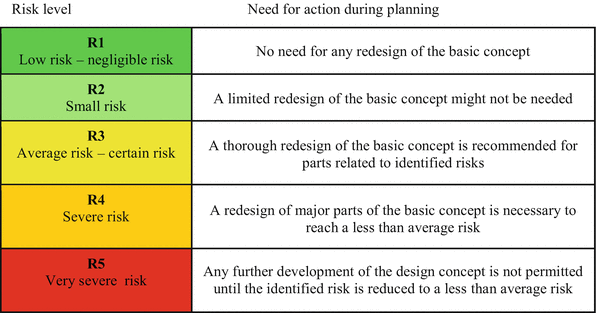Deep Mining, Health, and Safety Aspects | Springer Nature Link