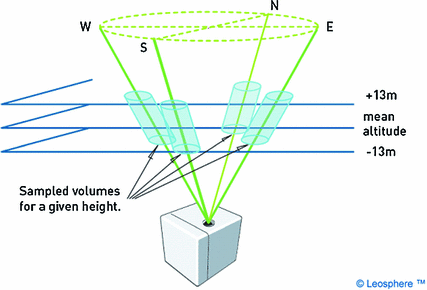 figure 16