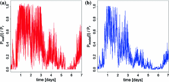 figure 23