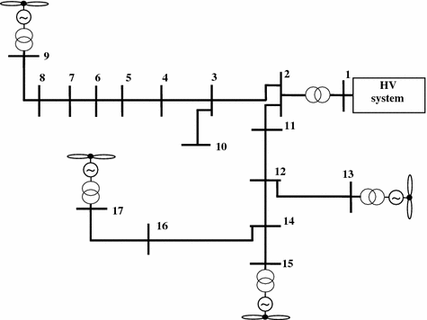 figure 29