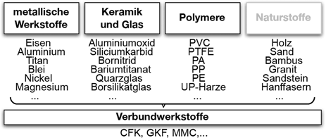 Werkstoffe | Springer Nature Link