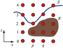 figure 28