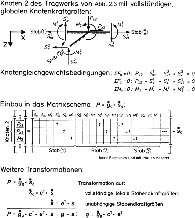 Das Kraftgrößenverfahren in matrizieller Darstellung | SpringerLink