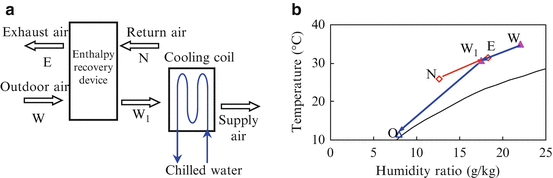 figure 22