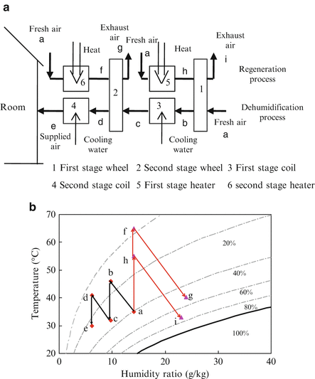 figure 33