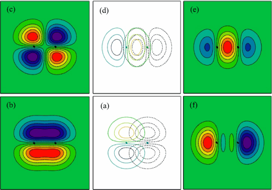 figure 20