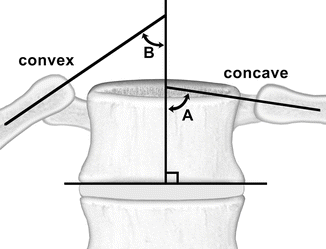 figure 59