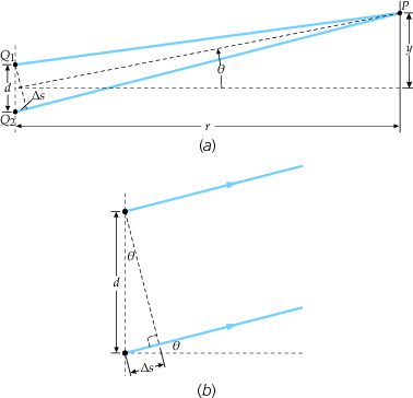 figure 66