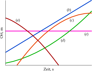 figure 50