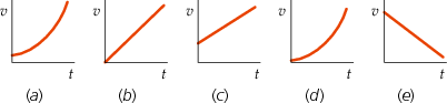 figure 54