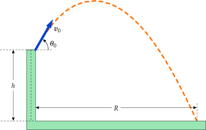 figure 57