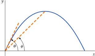 figure 58