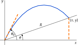 figure 59