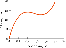 figure 66