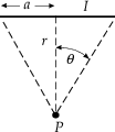 figure 55