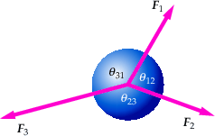 figure 42