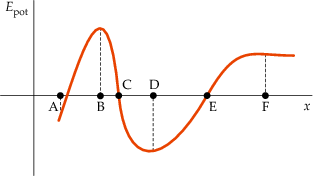 figure 46