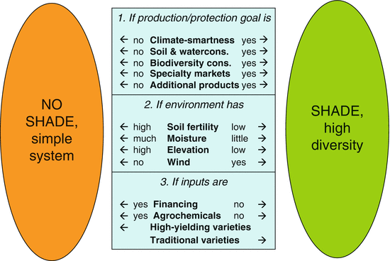 figure 28