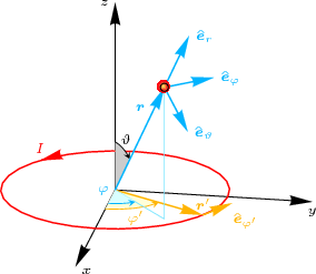 figure 27