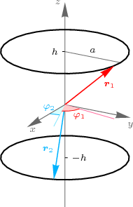 figure 30