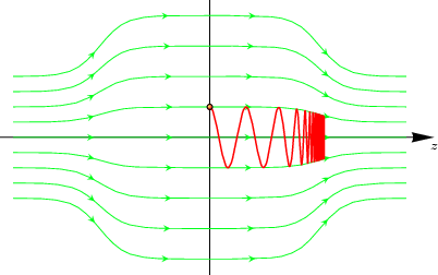 figure 32