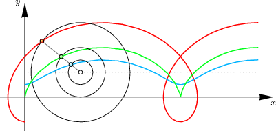 figure 33