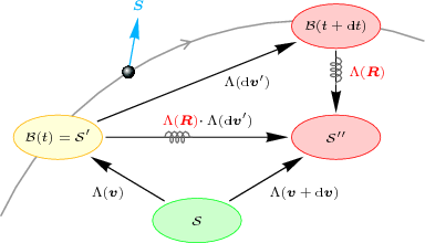 figure 22