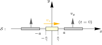 figure 26