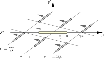 figure 27