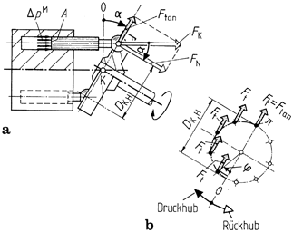 Kühlerschläuche mit 40mm Innendurchmesser - Schmid Hydraulik