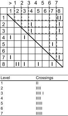 figure 28