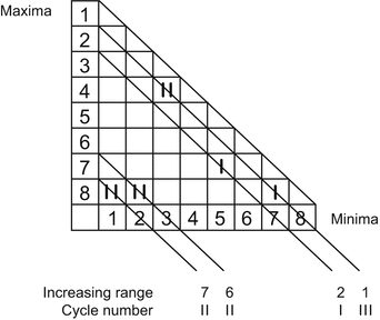 figure 32