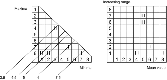 figure 33