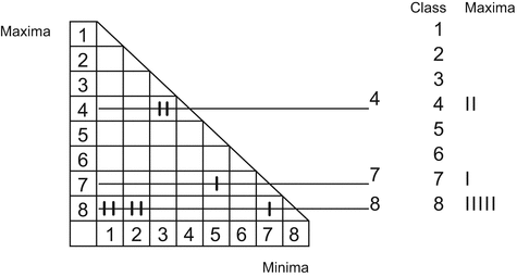 figure 34