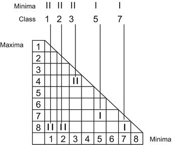 figure 35