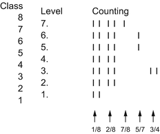 figure 38